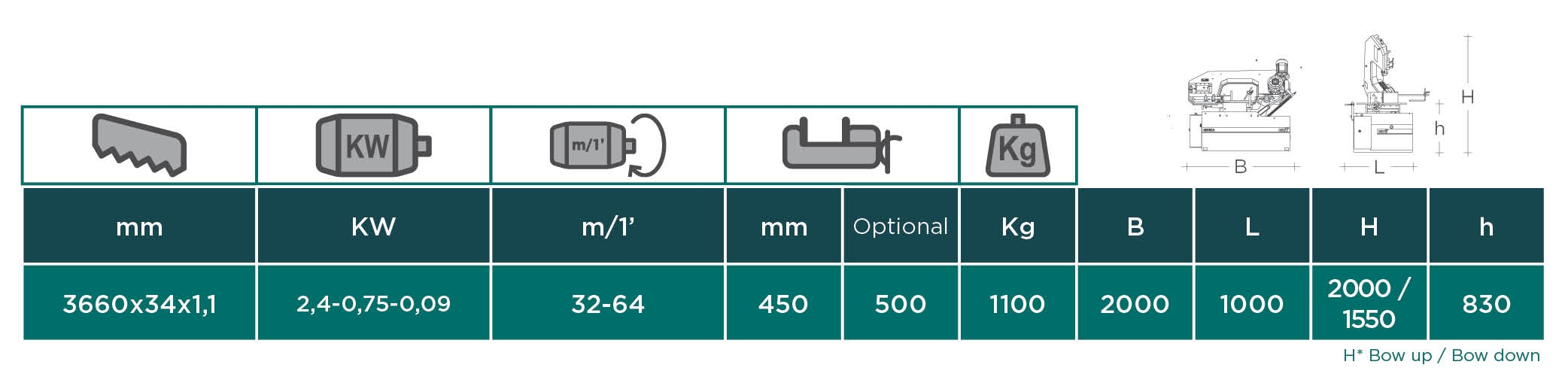 Carif bandsaegen halb automatische mit vollhydraulischen systemen 450 BSA